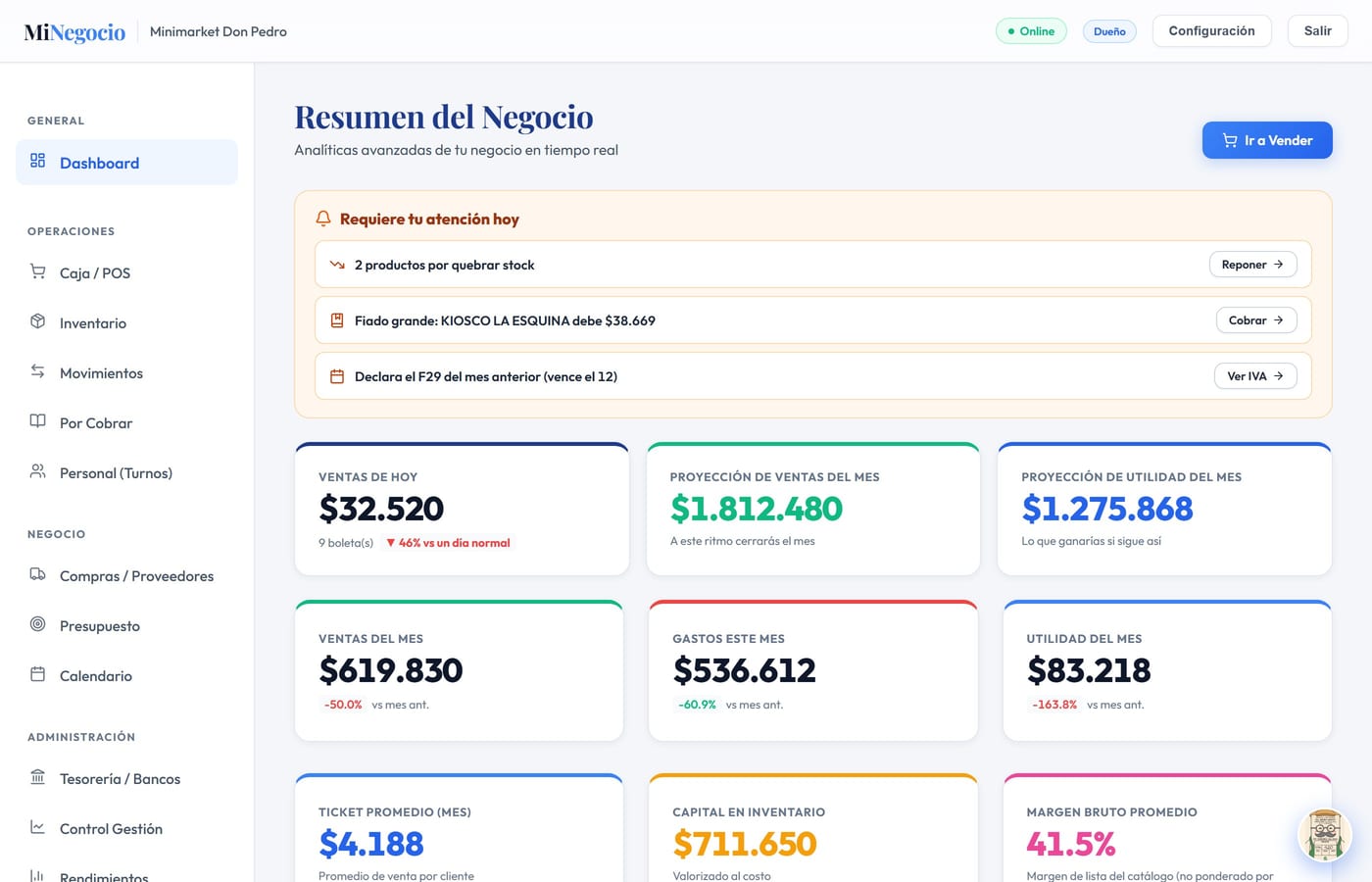 Dashboard de MiNegocio: Resumen del Negocio, métricas y alertas del día