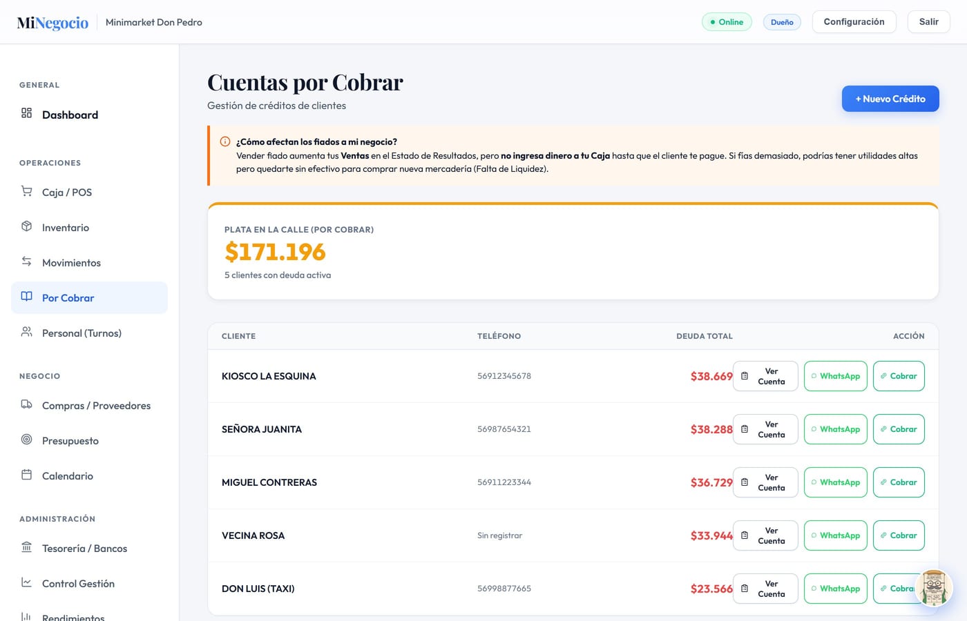 Por Cobrar de MiNegocio: fiados y deudas de clientes