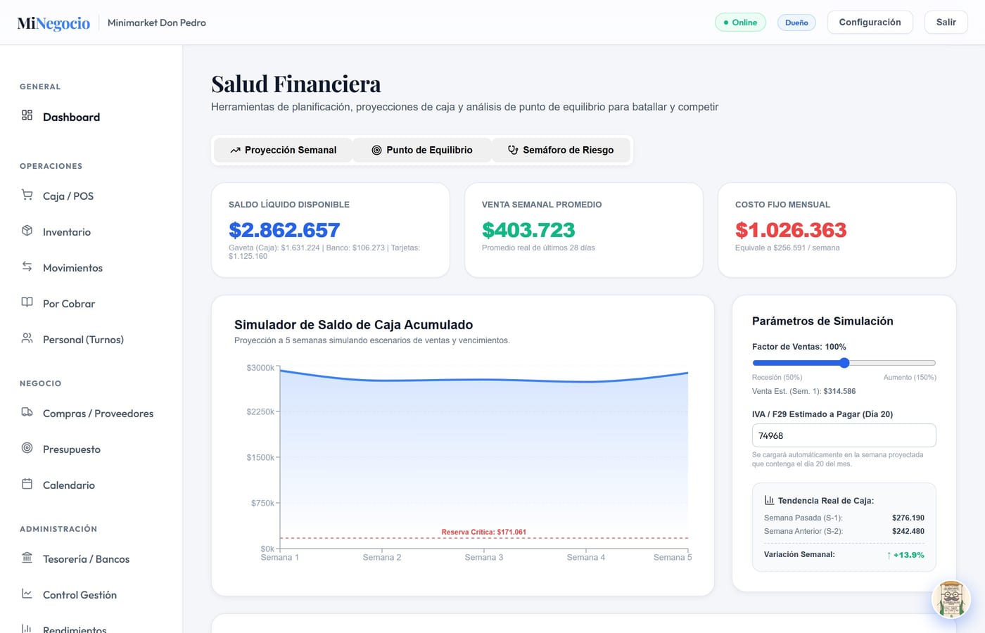 Salud Financiera de MiNegocio: proyección de caja y punto de equilibrio
